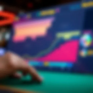 A chart reflecting online gaming dynamics